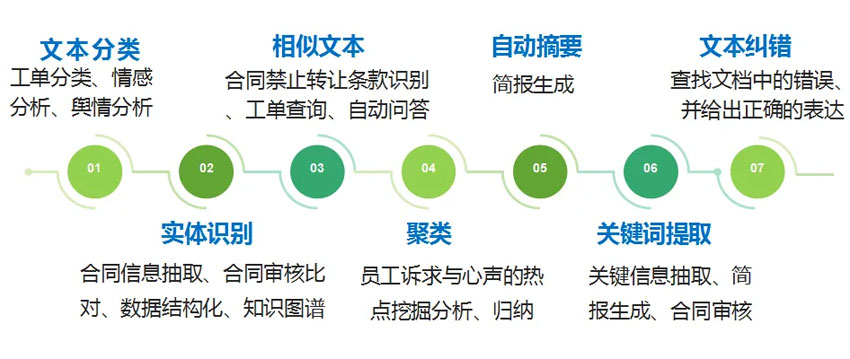 NLP算法.jpg